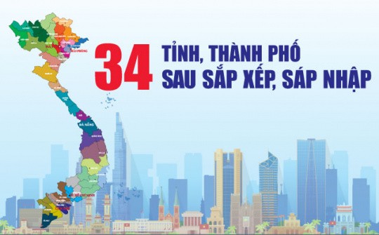 Bảng danh mục và mã số của 34 tỉnh thành mới