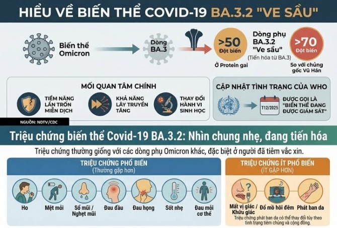 Hà Nội khuyến cáo người dân không hoang mang với biến thể COVID-19 mới BA.3.2