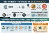 Hà Nội khuyến cáo người dân không hoang mang với biến thể COVID-19 mới BA.3.2