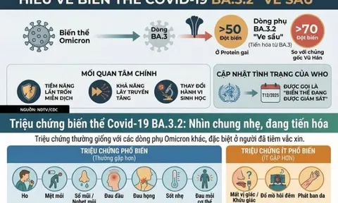 Hà Nội khuyến cáo người dân không hoang mang với biến thể COVID-19 mới BA.3.2