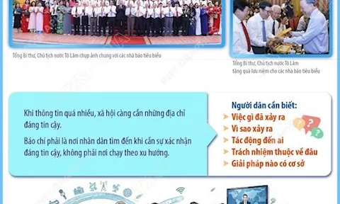 Tổng Bí thư, Chủ tịch nước Tô Lâm: Báo chí phải là địa chỉ tin cậy của nhân dân