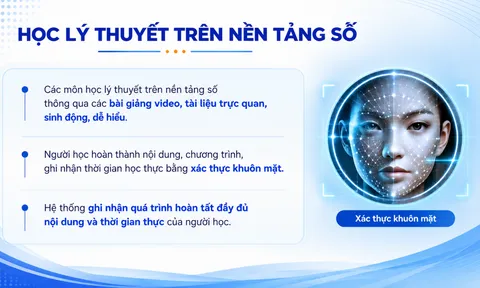 TP.HCM đẩy mạnh chuyển đổi số, ứng dụng AI trong đào tạo lái xe ô tô