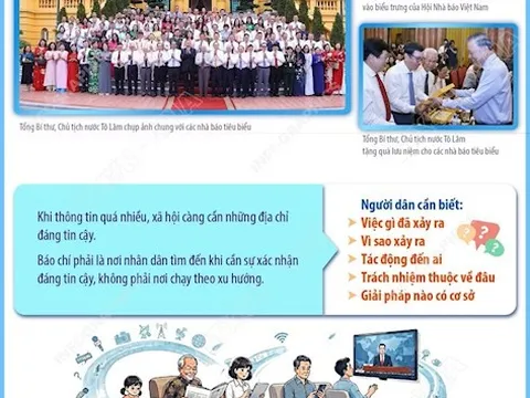 Tổng Bí thư, Chủ tịch nước Tô Lâm: Báo chí phải là địa chỉ tin cậy của nhân dân